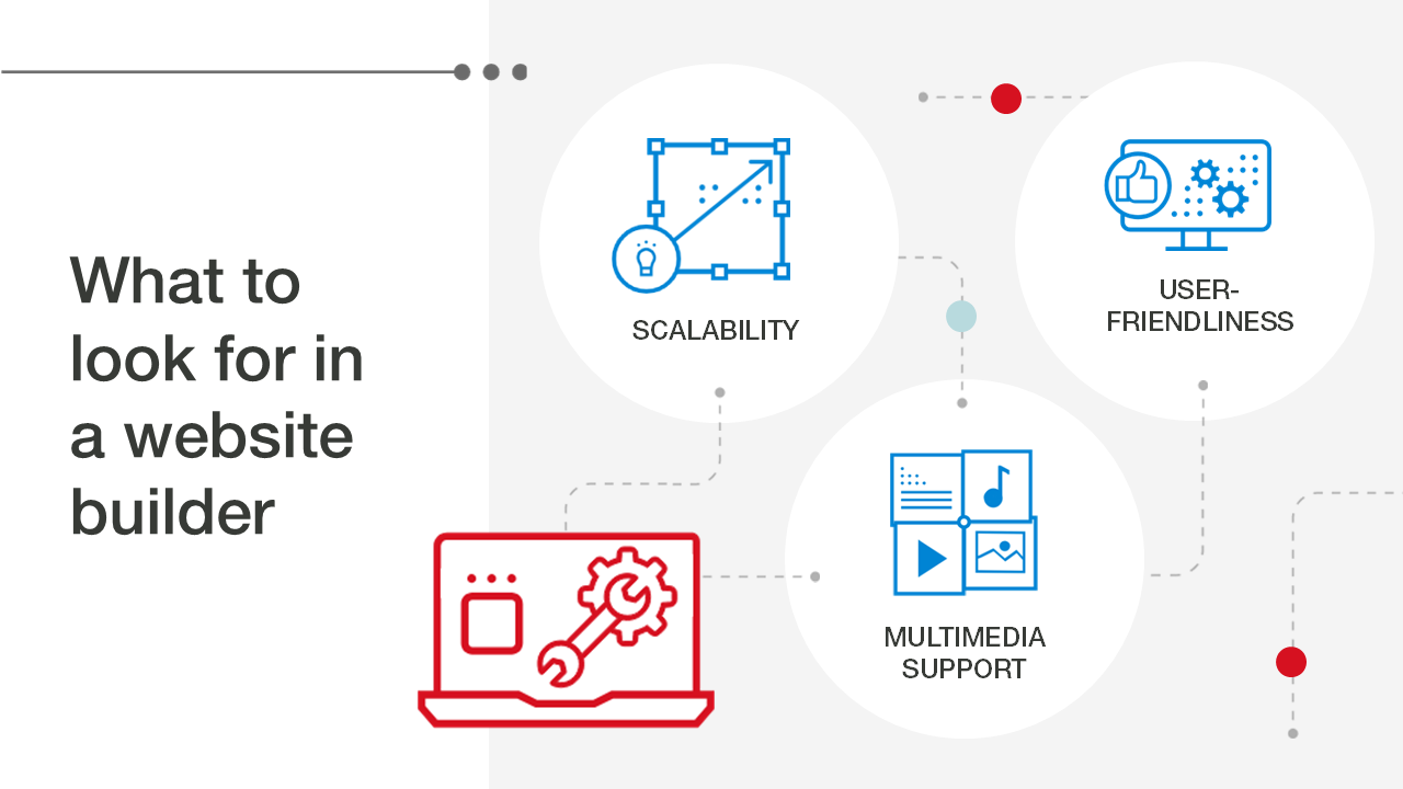 What to look for in a website builder: Scalability, multimedia support and user-friendliness